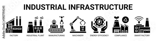 Industrial Infrastructure web banner icon vector illustration concept with icon of factory, industrial plant, manufacturing, machinery, energy efficiency, compliance, and smart factory.
