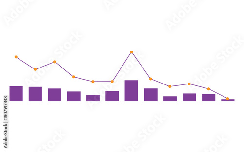 Dynamic graph showing fluctuating trends with purple bars and orange data points