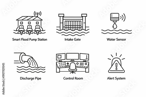 Smart flood control system elements: station, gate, sensor, discharge, control, alert
