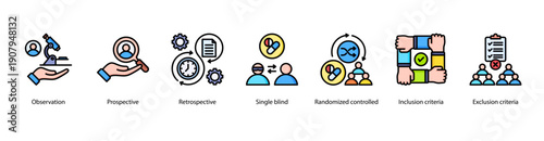 Study Design Approaches web banner featuring Observation, Prospective, Retrospective, Single Blind, Randomized Controlled, Inclusion Criteria, and Exclusion Criteria.
