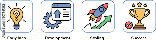 Business lifecycle icons with idea, development, scaling, and success, colorful vector illustration of startup growth and project management stages