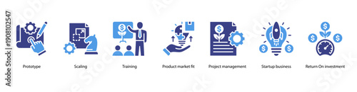 Startup Prototyping and ROI web banner featuring Prototype, Scaling, Training, Product Market Fit, Project Management, Startup Business, and Return on Investment.
