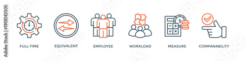 Fte banner web icon vector illustration concept of full time equivalent with icon of full-time, equivalent, employee, workload, measure and comparability