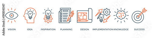 Creativity banner web icon vector illustration concept with icon of vision, idea, inspiration, planning, design, implementation, knowledge and success