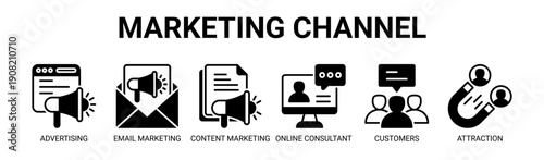 Marketing Channel web banner icon vector illustration concept with icon of advertising, email marketing, content marketing, online consultant, customer engagement, and attraction strategy.