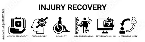Injury Recovery web banner icon vector illustration concept with icon of medical treatment, ongoing care, disability, impairment rating, return work plan, and alternative work.