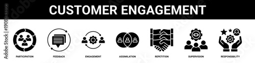 Customer Engagement web banner icon set collection solid style.