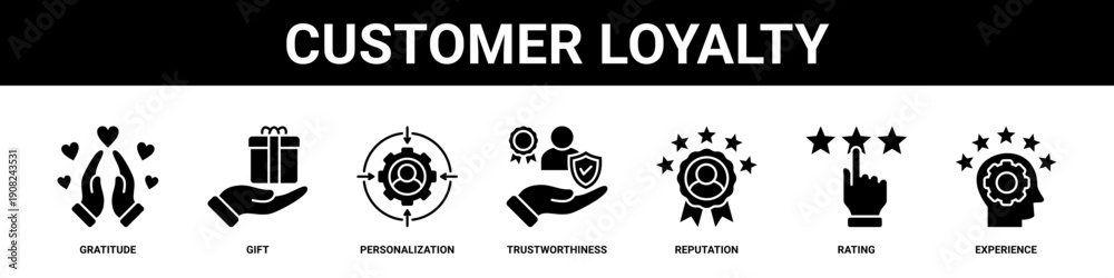 Naklejka premium Customer Loyalty web banner icon set collection solid style.