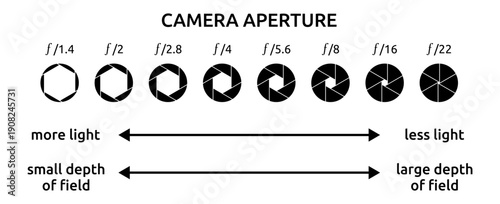 Camera Aperture Cheat Sheet and F-Stop Size Educational Vector Illustration 