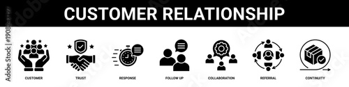 Customer Relationship web banner icon set collection solid style.