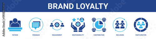 Brand Loyalty web banner icon set collection solid style.