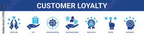 Customer Loyalty web banner icon set collection solid style.