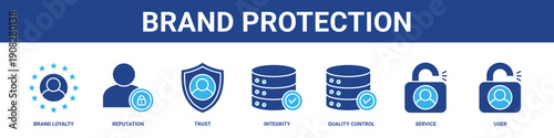 Brand Protection web banner icon set collection solid style.