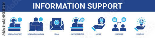 Information Support web banner icon set collection solid style.