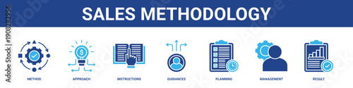 Sales Methodology web banner icon set collection solid style.