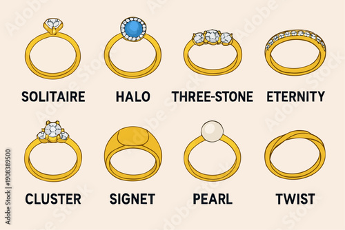 Collection of Eight Different Ring Styles: Solitaire, Halo, Three-Stone, Eternity, Cluster, Signet, Pearl, Twist vector illustration