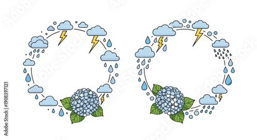 Two circular wreaths composed of rainy clouds lightning bolts water drops and blue hydrangea flowers for seasonal weather themes.