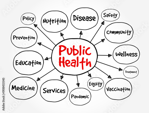 Public Health mind map with hand-drawn bubbles. This medical graphic explores community wellness themes like Nutrition, Disease, Vaccination, and Education branching from a central red title