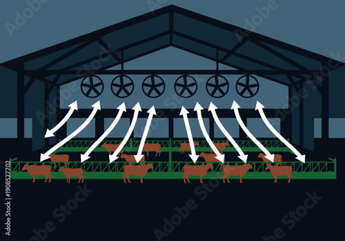 Barn air circulation fans cool livestock in a large agricultural building. Arrows illustrate airflow, showcasing efficient ventilation for animal comfort and health.