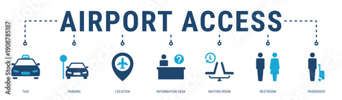Airport Access web banner icon vector illustration with Taxi, Parking, Location, Information Desk, Waiting Room and Restroom