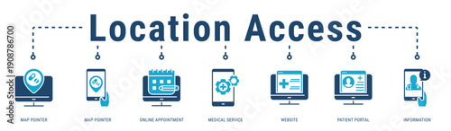 Location Access web banner icon vector illustration featuring Map Pointer, Online Appointment, Medical Service, Website, Patient Portal and Information