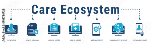 Care Ecosystem web banner icon vector illustration with Telemedicine, Health Insurance, Medical Record, Health Report, Medical Service, Collaborative Medicine and Virtual Healthcare
