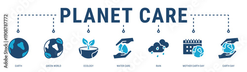 Planet Care web banner icon vector illustration with Earth, Green World, Ecology, Water Care, Rain, Mother Earth Day and Earth Day