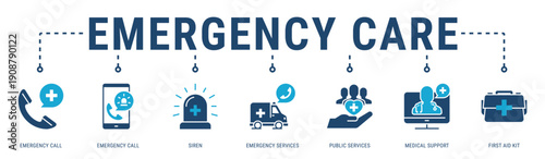 Emergency Care web banner icon vector illustration with Emergency Call, Siren, Emergency Services, Public Services, Medical Support and First Aid Kit