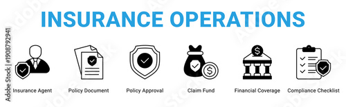 Insurance Operations web banner icon concept,  with Insurance Agent, Policy Document, Policy Approval, Claim Fund, Financial Coverage, Compliance Checkli.