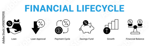 Financial Lifecycle web banner icon concept,  with Loan, Loan Approval, Payment Cycle, Savings Fund, Growth, Financial Balance.