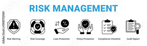 Risk Management web banner icon concept,  with Risk Warning, Risk Coverage, Loan Protection, Policy Protection, Compliance Checklist, Audit Report.