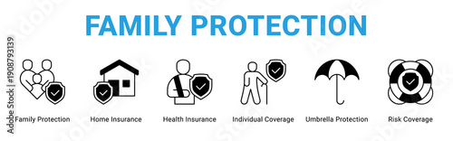 Family Protection web banner icon concept,  with Family Protection, Home Insurance, Health Insurance, Individual Coverage, Umbrella Protection, Risk Coverag.
