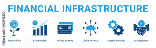 Financial Infrastructure web banner icon concept,  with Bank Office, Branch Bank, Online Banking, Cloud Network, System Settings, Managem.