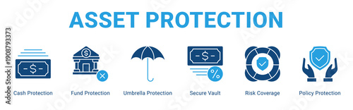 Asset Protection web banner icon concept,  with Cash Protection, Fund Protection, Umbrella Protection, Secure Vault, Risk Coverage, Policy Protect.