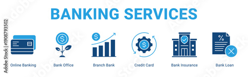 Banking Services web banner icon concept,  with Online Banking, Bank Office, Branch Bank, Credit Card, Bank Insurance, Bank Loan.