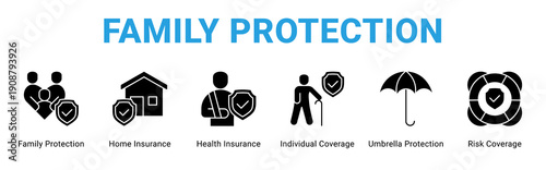 Family Protection web banner icon concept,  with Family Protection, Home Insurance, Health Insurance, Individual Coverage, Umbrella Protection, Risk Coverag.