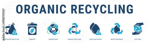Organic Recycling web banner icon vector illustration with Food Waste Recycling, Compost, Compostable, Organic Recycling, Recycling Water and Water Treatment