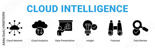 Cloud Intelligence web banner icon concept,  with Cloud Network, Cloud Analytics, Data Presentation, Insight, Forecast, Data Re.