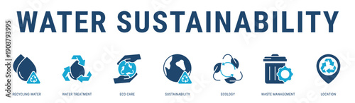 Water Sustainability web banner icon vector illustration featuring Recycling Water, Water Treatment, Eco Care, Sustainability, Ecology and Waste Management