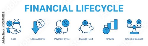 Financial Lifecycle web banner icon concept,  with Loan, Loan Approval, Payment Cycle, Savings Fund, Growth, Financial Balance.