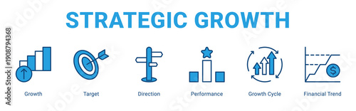 Strategic Growth web banner icon concept,  with Growth, Target, Direction, Performance, Growth Cycle, Financial Trend.