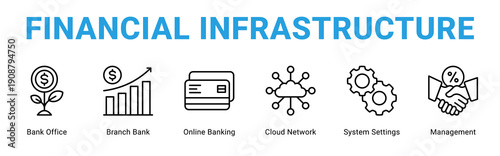 Financial Infrastructure web banner icon concept,  with Bank Office, Branch Bank, Online Banking, Cloud Network, System Settings, Managem.