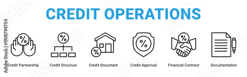Credit Operations web banner icon concept,  with Credit Partnership, Credit Structure, Credit Document, Credit Approval, Financial Contract, Documen.