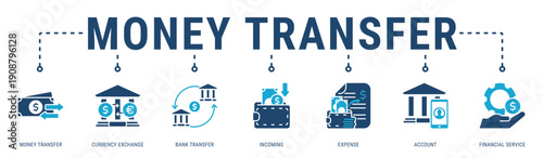 Money Transfer web banner icon vector illustration featuring Money Transfer, Currency Exchange, Bank Transfer, Incoming, Expense and Account