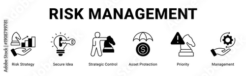 Risk Management web banner icon concept,  with Risk Strategy, Secure Idea, Strategic Control, Asset Protection, Priority, Managem.