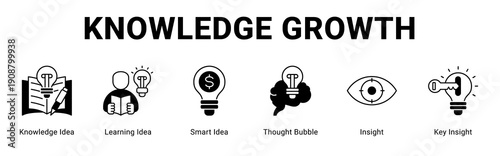 Knowledge Growth web banner icon concept,  with Knowledge Idea, Learning Idea, Smart Idea, Thought Bubble, Insight, Key Insight.