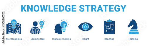 Knowledge Strategy web banner icon concept,  with Knowledge Idea, Learning Idea, Strategic Thinking, Insight, Roadmap, Plannin.