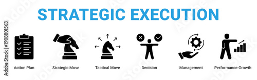 Strategic Execution web banner icon concept,  with Action Plan, Strategic Move, Tactical Move, Decision, Management, Performance Growth.