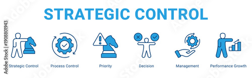 Strategic Control web banner icon concept,  with Strategic Control, Process Control, Priority, Decision, Management, Performance Growth.
