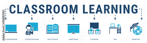 Classroom Learning web banner icon vector illustration featuring Classroom Board, Teacher Explaining, Open Textbook, Smart Board, Classroom and Desk